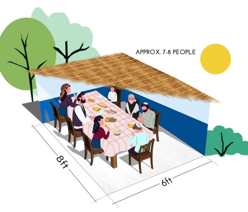 6x8 ft sukkah size with table for 7–8 people – a great fit for smaller households celebrating Sukkot 2025 outdoors.